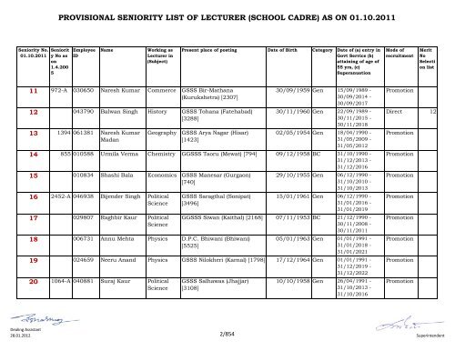 provisional seniority of lecturer (school cadre) as on 01-10-2011