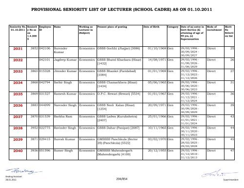 provisional seniority of lecturer (school cadre) as on 01-10-2011