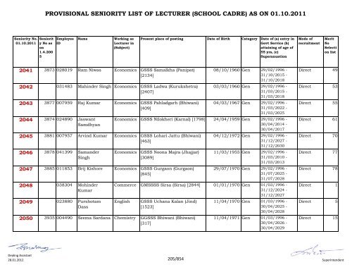 provisional seniority of lecturer (school cadre) as on 01-10-2011