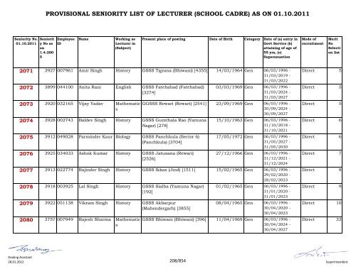 provisional seniority of lecturer (school cadre) as on 01-10-2011