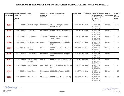 provisional seniority of lecturer (school cadre) as on 01-10-2011