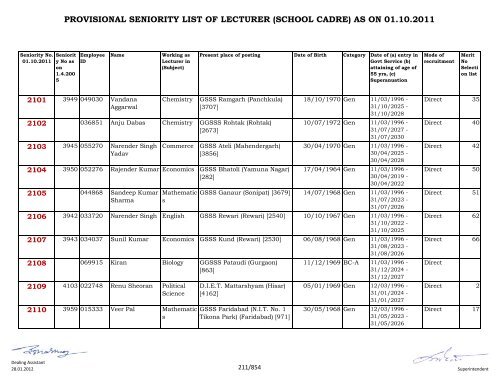 provisional seniority of lecturer (school cadre) as on 01-10-2011