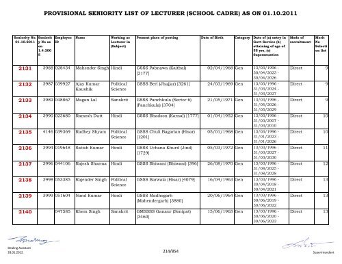 provisional seniority of lecturer (school cadre) as on 01-10-2011