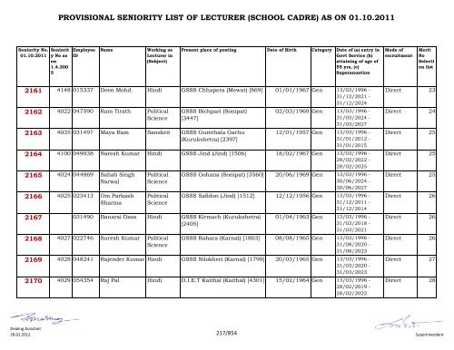 provisional seniority of lecturer (school cadre) as on 01-10-2011