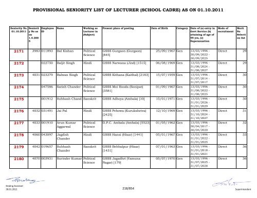 provisional seniority of lecturer (school cadre) as on 01-10-2011