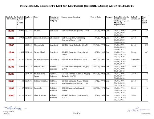 provisional seniority of lecturer (school cadre) as on 01-10-2011