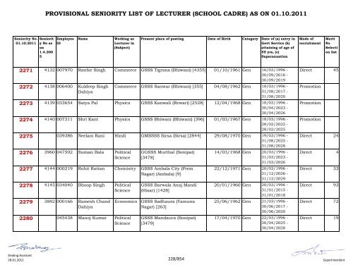 provisional seniority of lecturer (school cadre) as on 01-10-2011