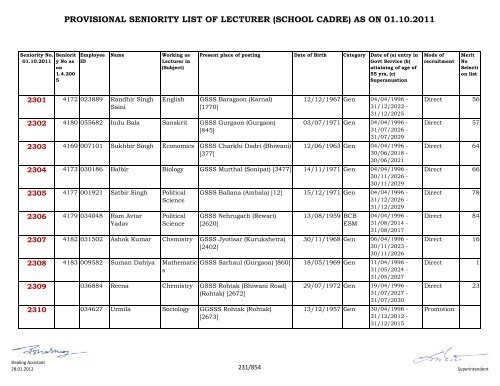 provisional seniority of lecturer (school cadre) as on 01-10-2011