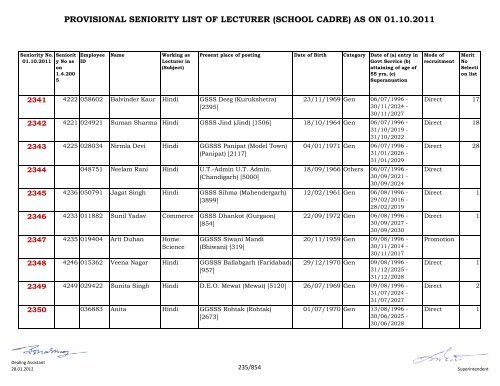 provisional seniority of lecturer (school cadre) as on 01-10-2011