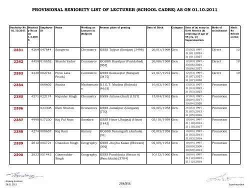 provisional seniority of lecturer (school cadre) as on 01-10-2011