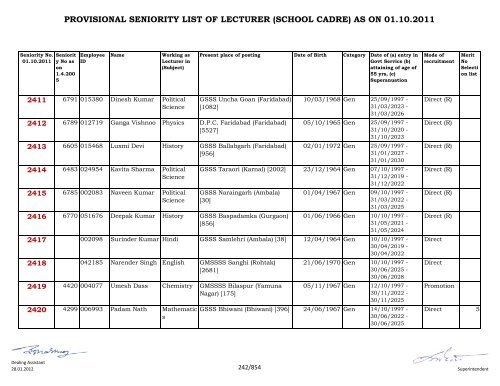 provisional seniority of lecturer (school cadre) as on 01-10-2011