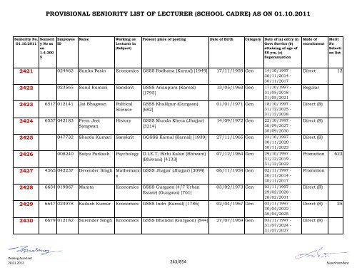 provisional seniority of lecturer (school cadre) as on 01-10-2011