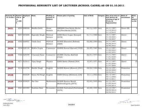 provisional seniority of lecturer (school cadre) as on 01-10-2011