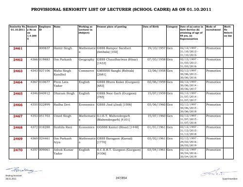 provisional seniority of lecturer (school cadre) as on 01-10-2011