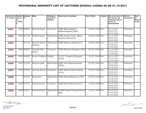 provisional seniority of lecturer (school cadre) as on 01-10-2011