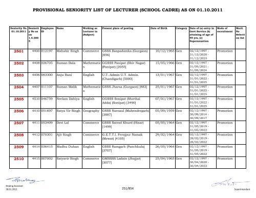 provisional seniority of lecturer (school cadre) as on 01-10-2011