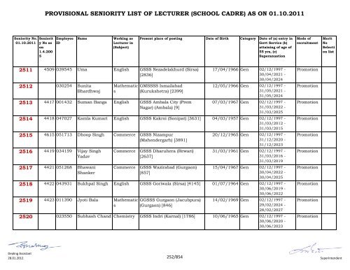 provisional seniority of lecturer (school cadre) as on 01-10-2011