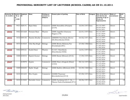 provisional seniority of lecturer (school cadre) as on 01-10-2011