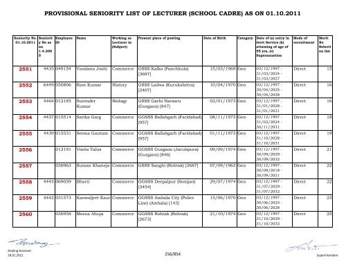 provisional seniority of lecturer (school cadre) as on 01-10-2011