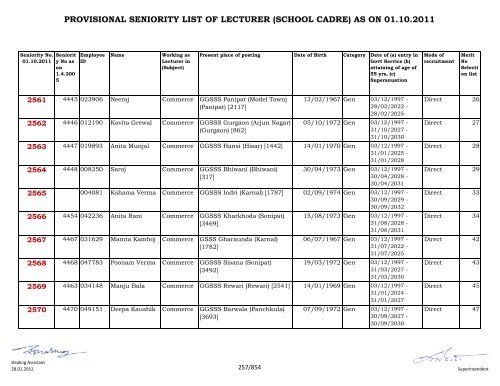 provisional seniority of lecturer (school cadre) as on 01-10-2011