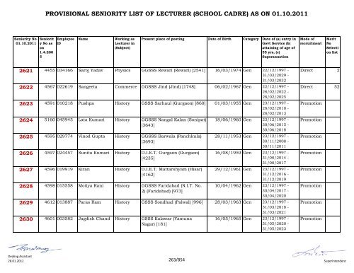 provisional seniority of lecturer (school cadre) as on 01-10-2011