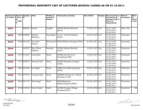 provisional seniority of lecturer (school cadre) as on 01-10-2011