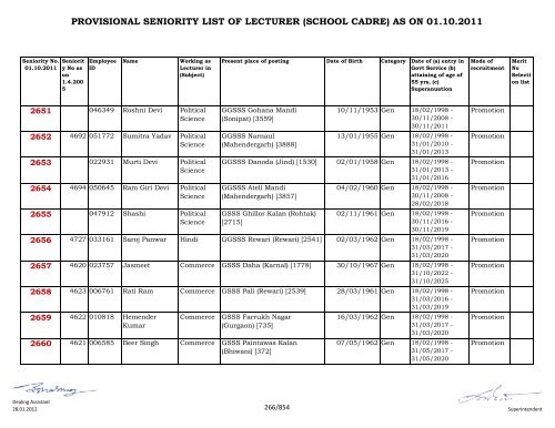 provisional seniority of lecturer (school cadre) as on 01-10-2011