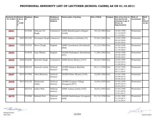 provisional seniority of lecturer (school cadre) as on 01-10-2011