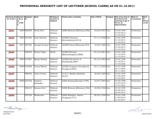 provisional seniority of lecturer (school cadre) as on 01-10-2011