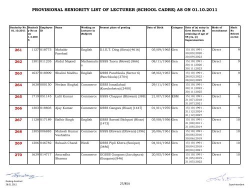 provisional seniority of lecturer (school cadre) as on 01-10-2011