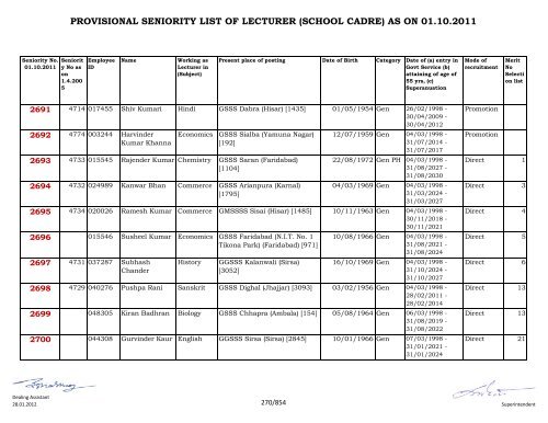 provisional seniority of lecturer (school cadre) as on 01-10-2011