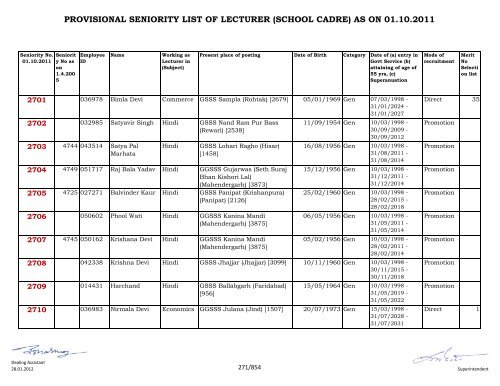 provisional seniority of lecturer (school cadre) as on 01-10-2011