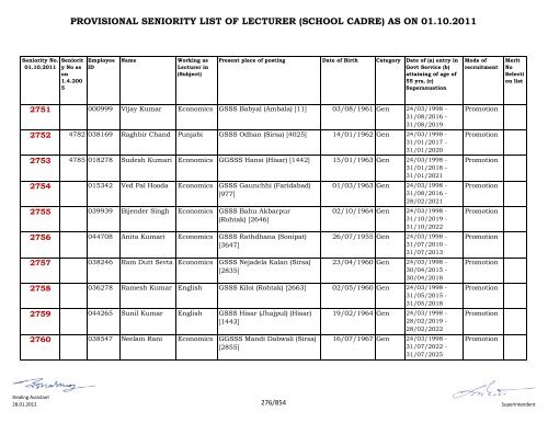 provisional seniority of lecturer (school cadre) as on 01-10-2011