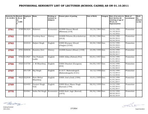 provisional seniority of lecturer (school cadre) as on 01-10-2011