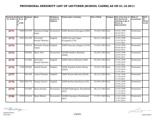 provisional seniority of lecturer (school cadre) as on 01-10-2011