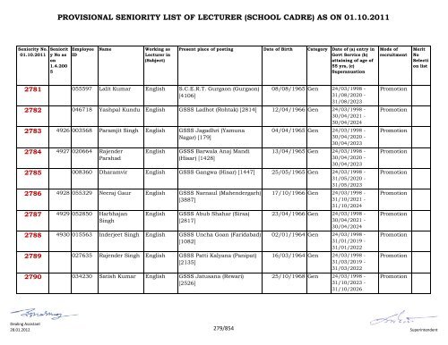 provisional seniority of lecturer (school cadre) as on 01-10-2011