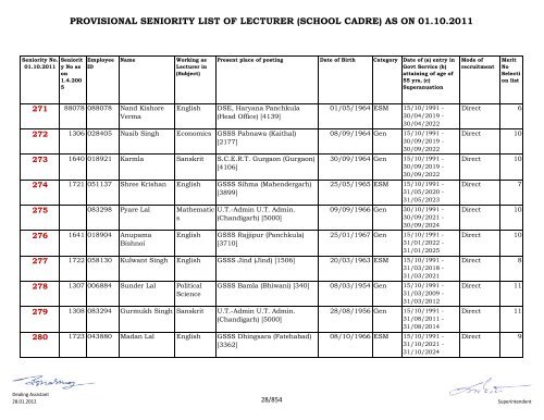 provisional seniority of lecturer (school cadre) as on 01-10-2011