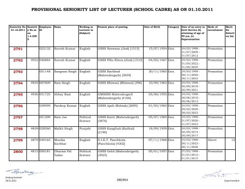 provisional seniority of lecturer (school cadre) as on 01-10-2011