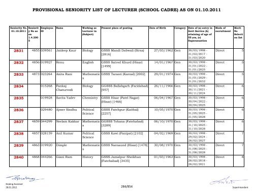 provisional seniority of lecturer (school cadre) as on 01-10-2011