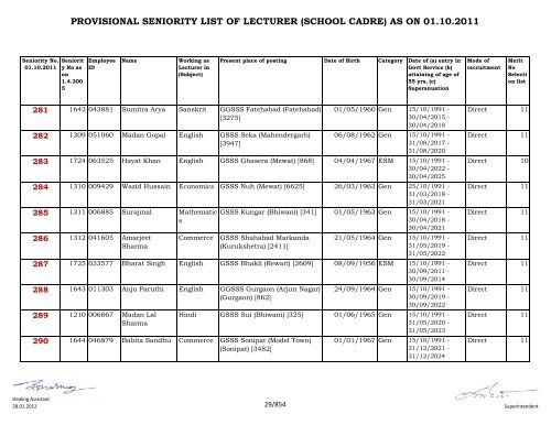 provisional seniority of lecturer (school cadre) as on 01-10-2011