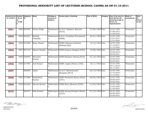 provisional seniority of lecturer (school cadre) as on 01-10-2011