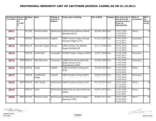 provisional seniority of lecturer (school cadre) as on 01-10-2011