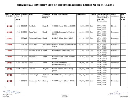 provisional seniority of lecturer (school cadre) as on 01-10-2011