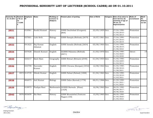 provisional seniority of lecturer (school cadre) as on 01-10-2011