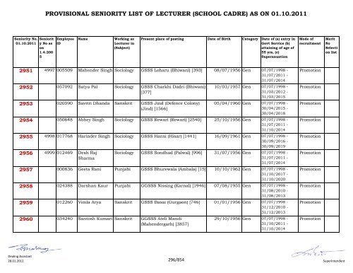 provisional seniority of lecturer (school cadre) as on 01-10-2011