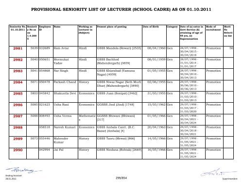 provisional seniority of lecturer (school cadre) as on 01-10-2011