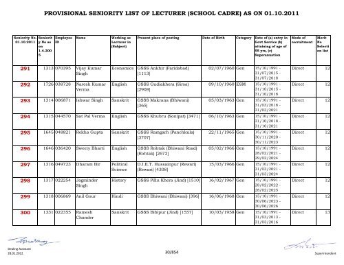 provisional seniority of lecturer (school cadre) as on 01-10-2011