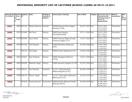 provisional seniority of lecturer (school cadre) as on 01-10-2011