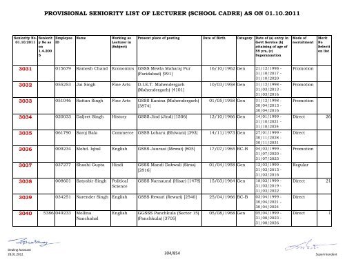 provisional seniority of lecturer (school cadre) as on 01-10-2011