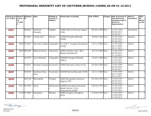 provisional seniority of lecturer (school cadre) as on 01-10-2011